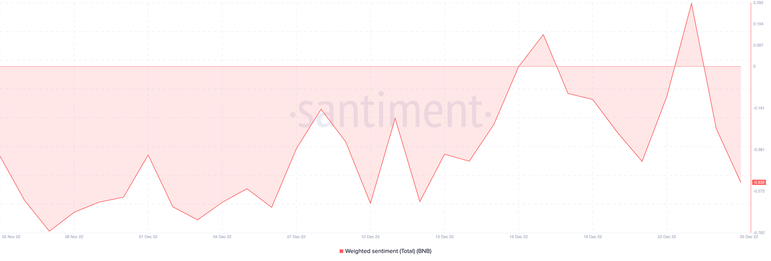 ¿Los inversores de BNB mantendrán una perspectiva positiva a pesar de la desconfianza en torno a CZ, Binance?