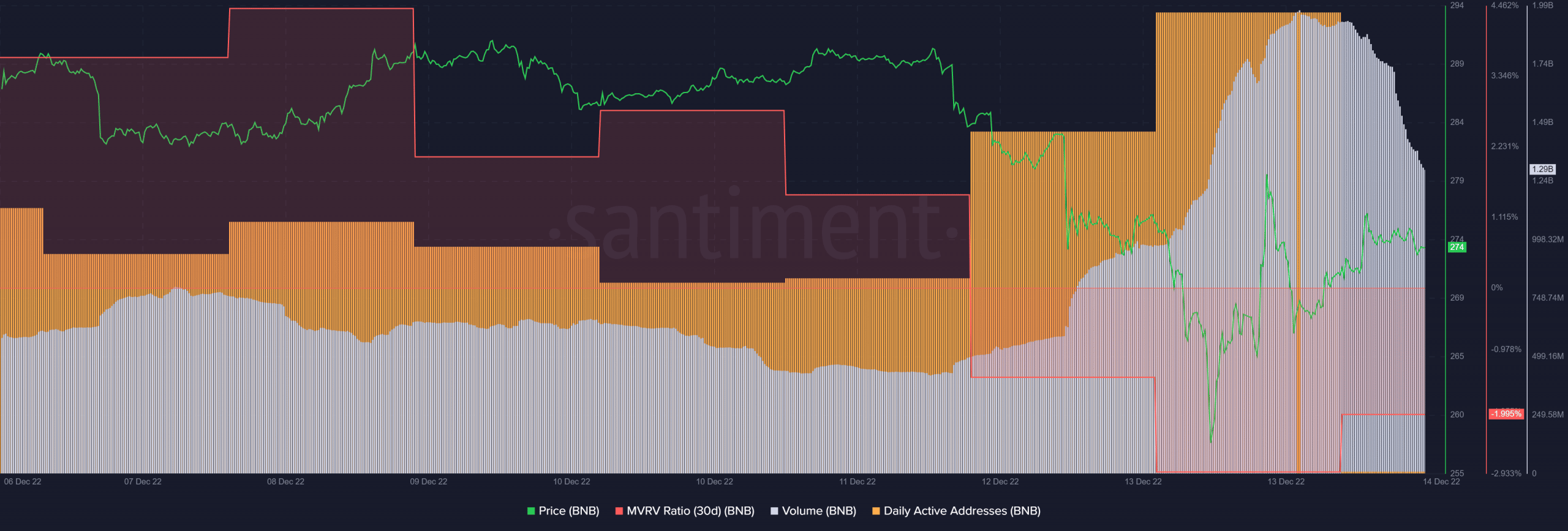 Actualización técnica y métrica de noviembre de BNB Chain en detalle