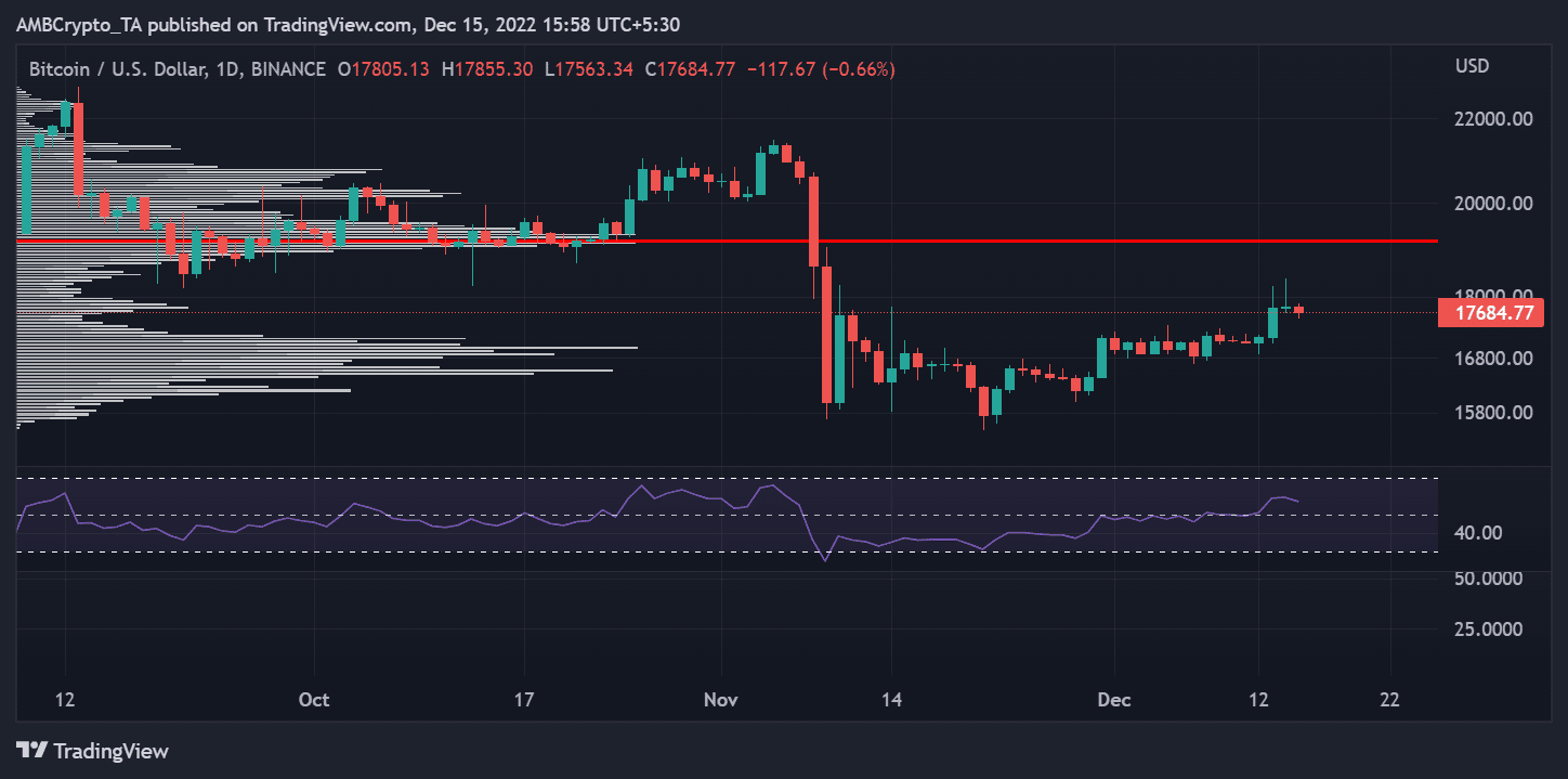 precio de bitcoin