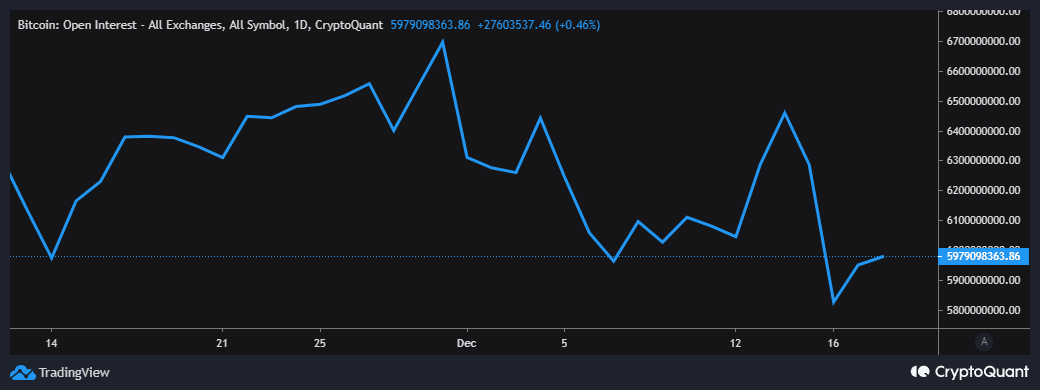 Interés abierto de Bitcoin