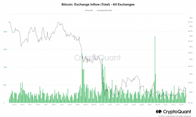 Entrada de BTC
