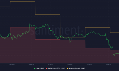 ¿Cuáles son las probabilidades de Chainlink? [LINK] cruzando su máximo a corto plazo esta semana?