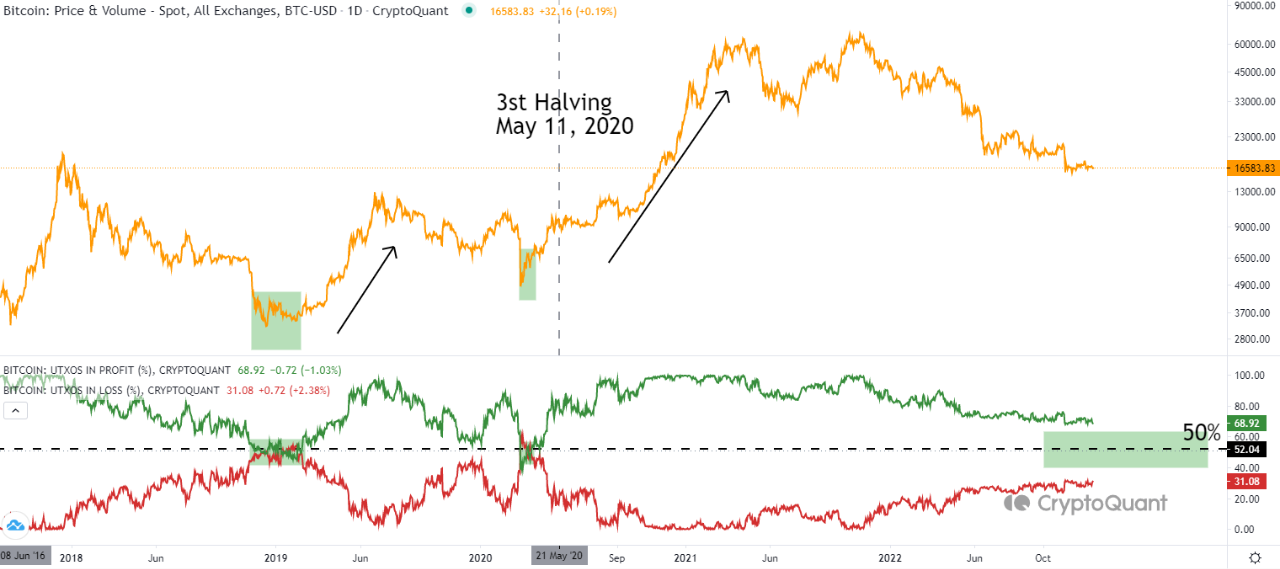 es bitcoin [BTC] fondo muy por delante de nosotros?  Estos analistas tienen la respuesta