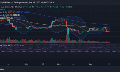 Movimiento del precio de Ethereum