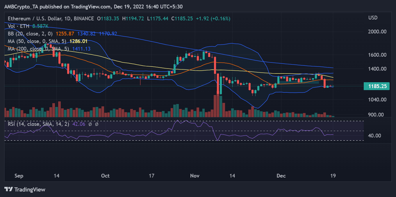 Movimiento del precio de Ethereum