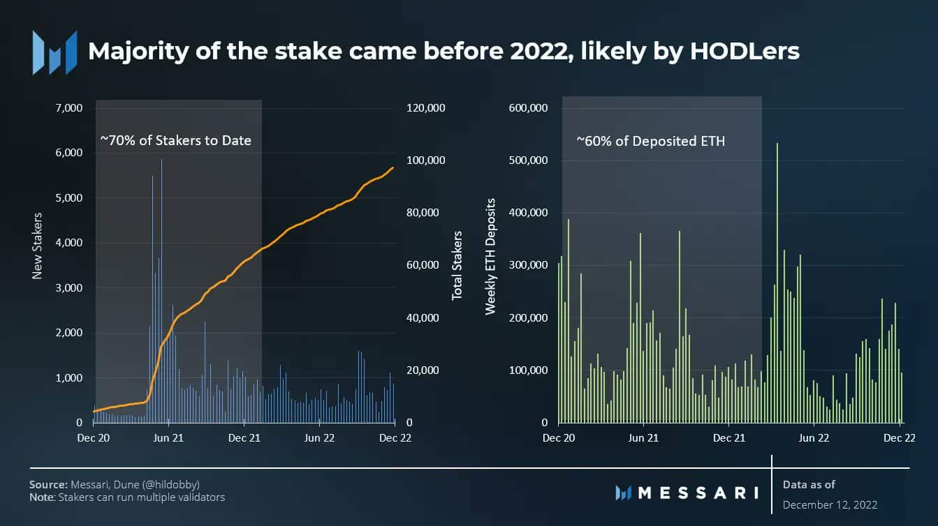 que ethereum [ETH] los titulares deben esperar en 2023 y más allá?