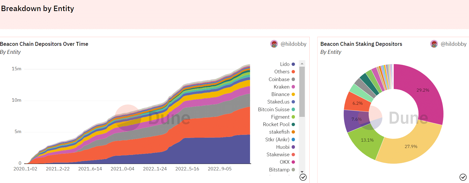 Grupos de participación de Ethereum