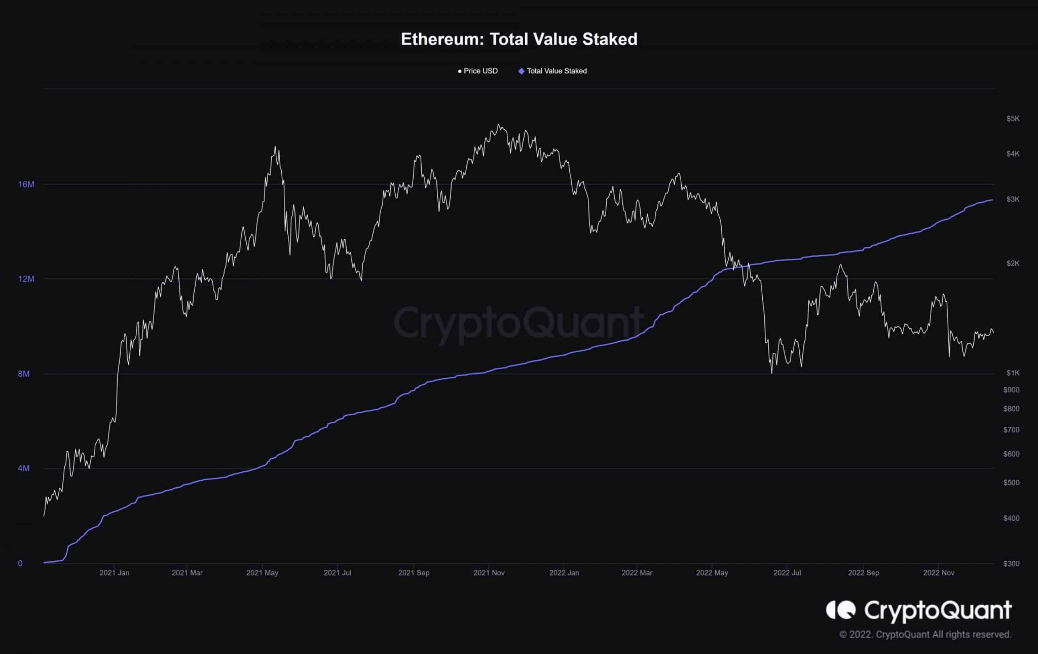 Este desarrollo de Ethereum podría favorecer a los inversores a largo plazo, según…