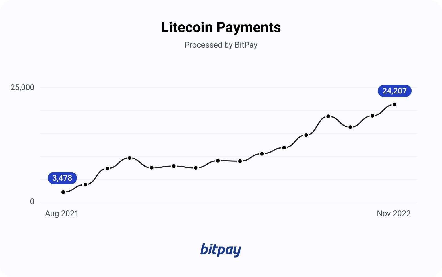 Litecoin [LTC] los titulares pueden estar encantados después de leer estas actualizaciones