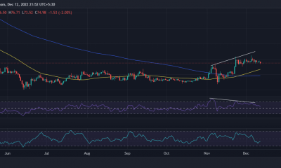 Acción del precio de Litecoin