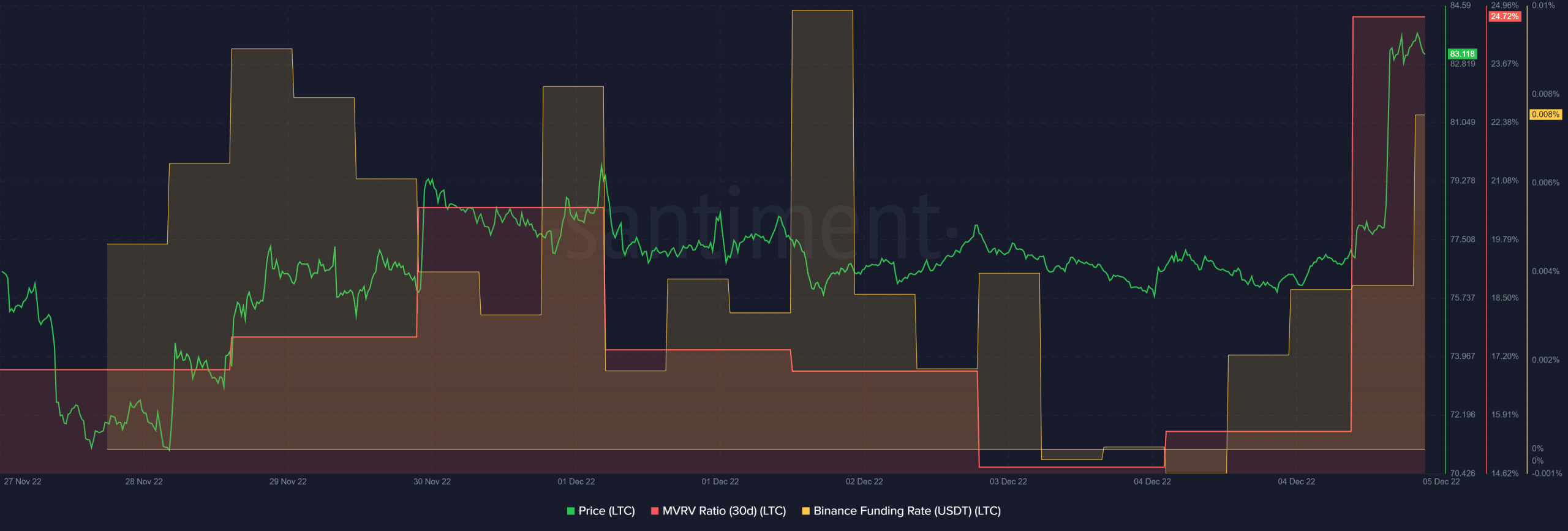 Litecoin: evaluando las probabilidades de que LTC mantenga su rally alcista en curso