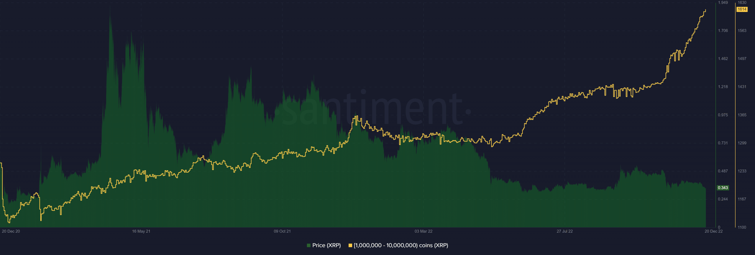 Ondulación (XRP)