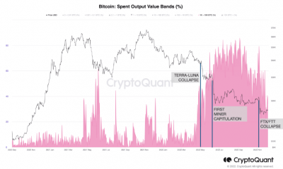 Bandas de valores de salida gastados de Bitcoin