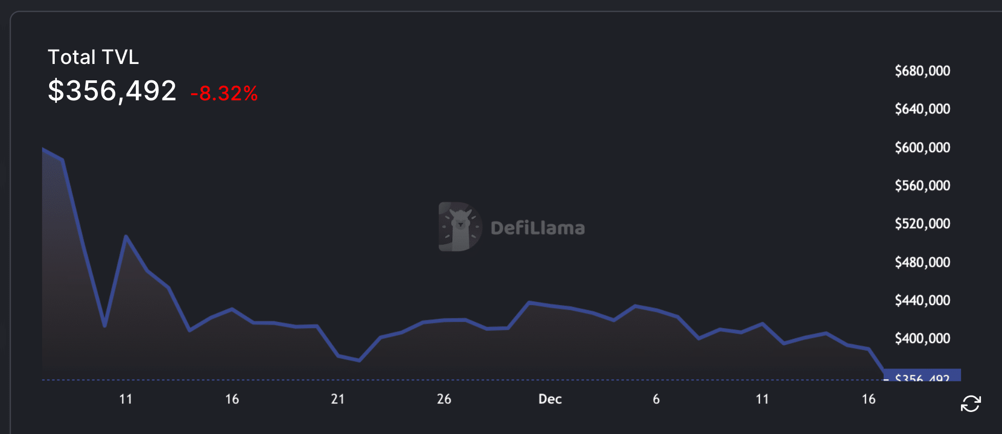 El crecimiento de Cosmos a pesar del criptoinvierno podría significar esto para ATOM en 2023