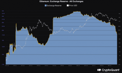 Reservas de Ethereum en intercambios centralizados