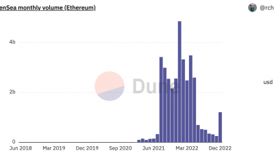 Los NFT basados ​​en Ethereum en OpenSea registraron el volumen de ventas mensual más alto, he aquí por qué