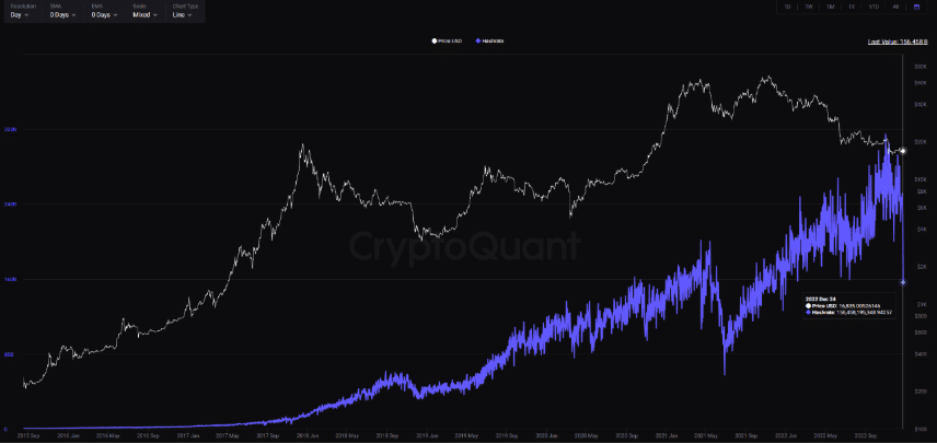 tasa de hash de bitcoin