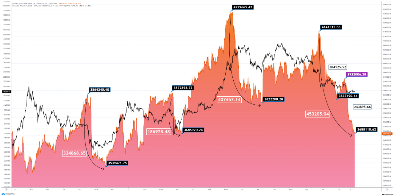 Bitcoin podría presenciar un comienzo difícil para 2023;  ¿Son responsables estos titulares de BTC?