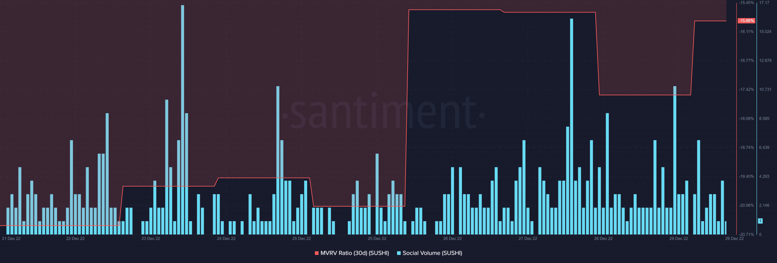 Así es como podría verse el nuevo año de SushiSwap si las cosas salen según lo planeado