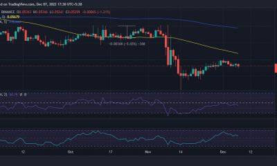 Acción del precio de Tron TRX