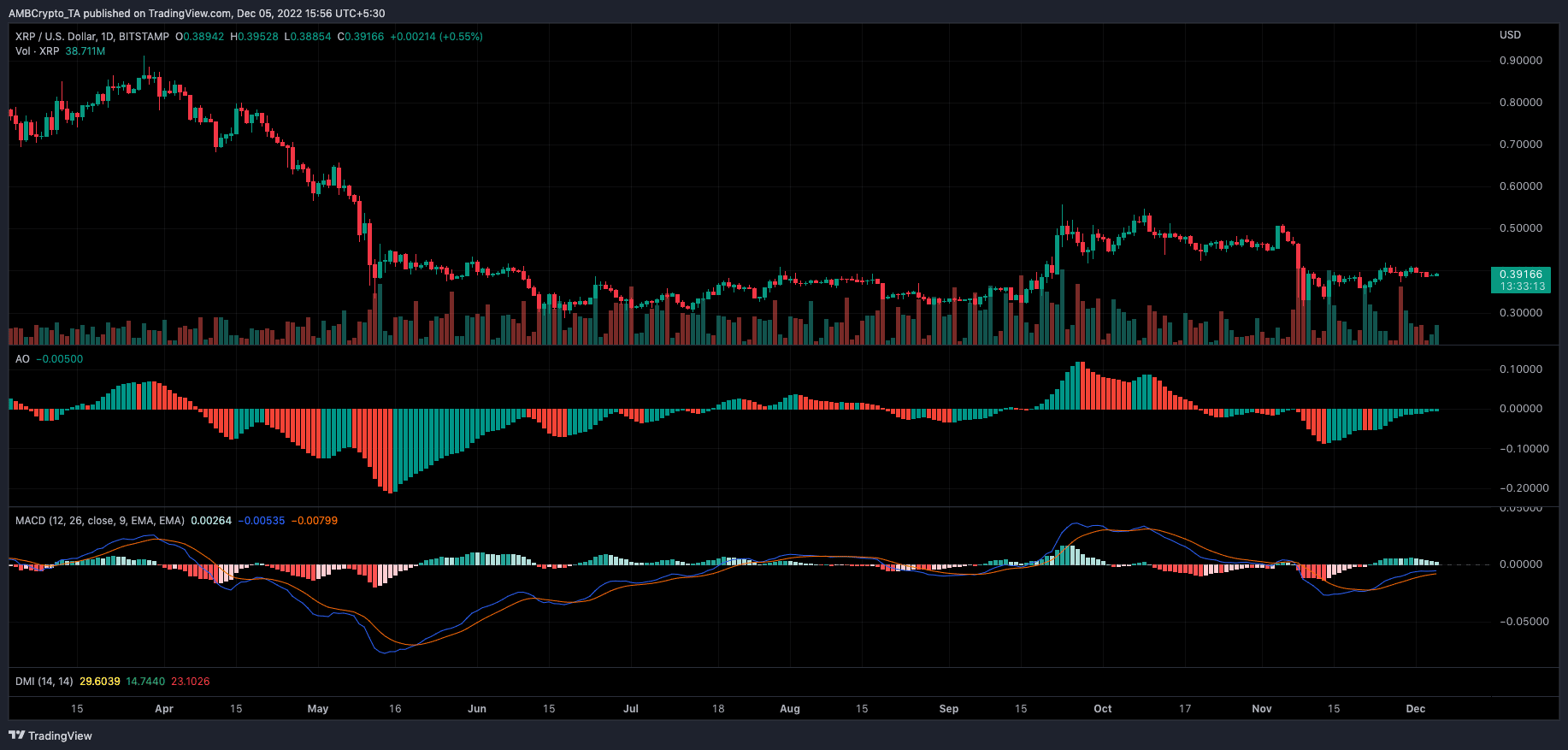 Acción de precio XRP