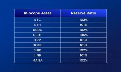 Crypto.com publica datos de prueba de reserva;  Aquí es donde se encuentran las reservas de BTC y ETH