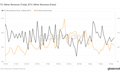 será bitcoin [BTC] la minería ve un resurgimiento?  Estos nuevos datos sugieren…