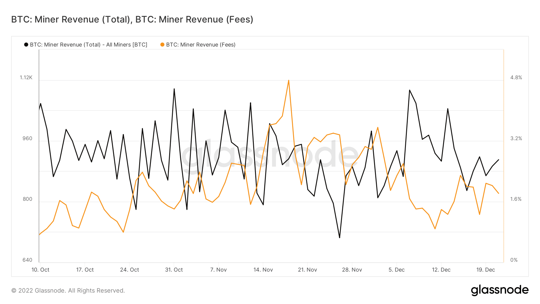 será bitcoin [BTC] la minería ve un resurgimiento?  Estos nuevos datos sugieren…