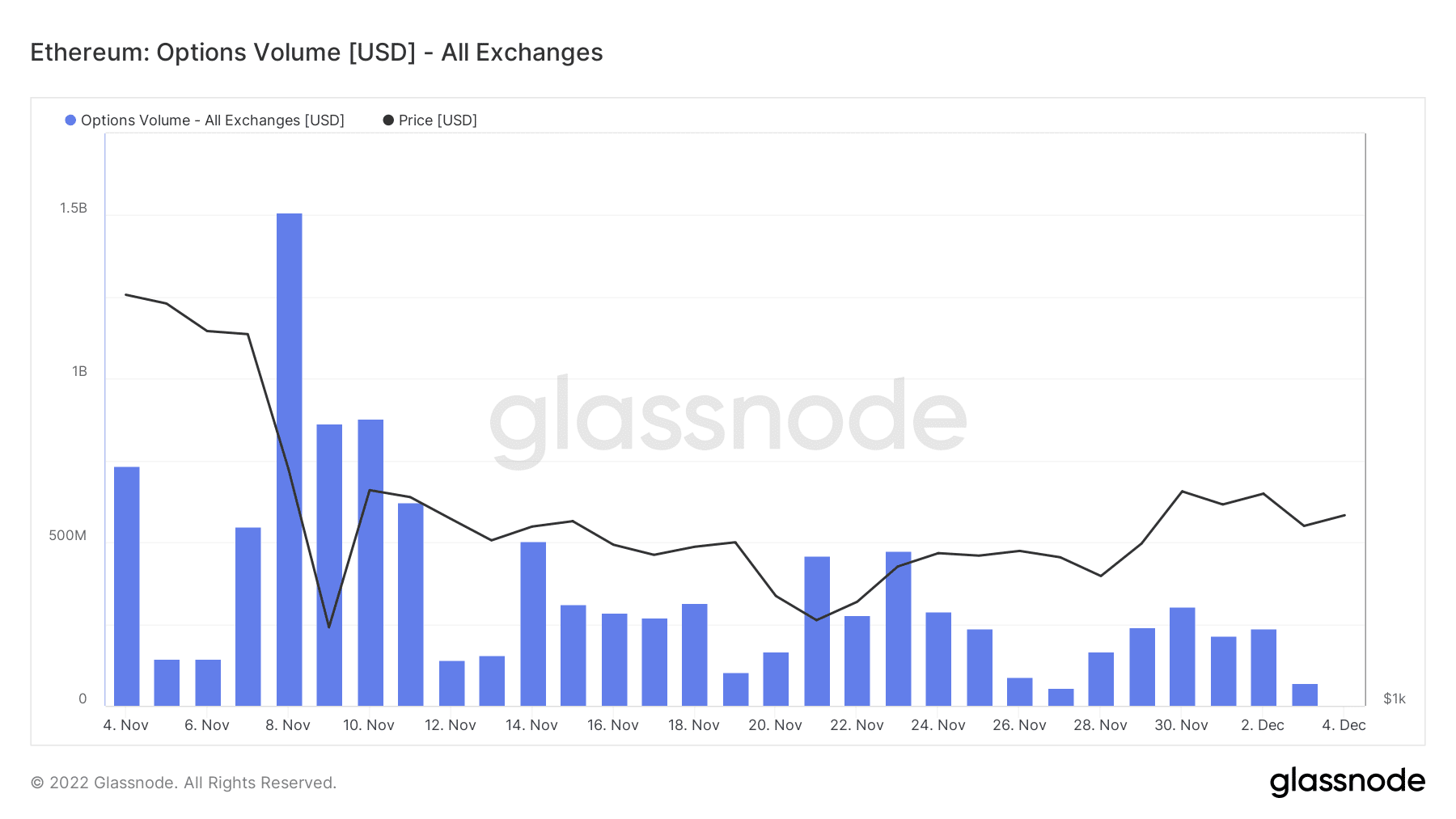 Volumen de opciones de Ethereum