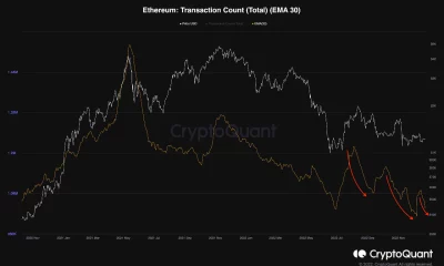 Evaluar si Ethereum es o no [ETH] el precio caerá por debajo de $ 1000