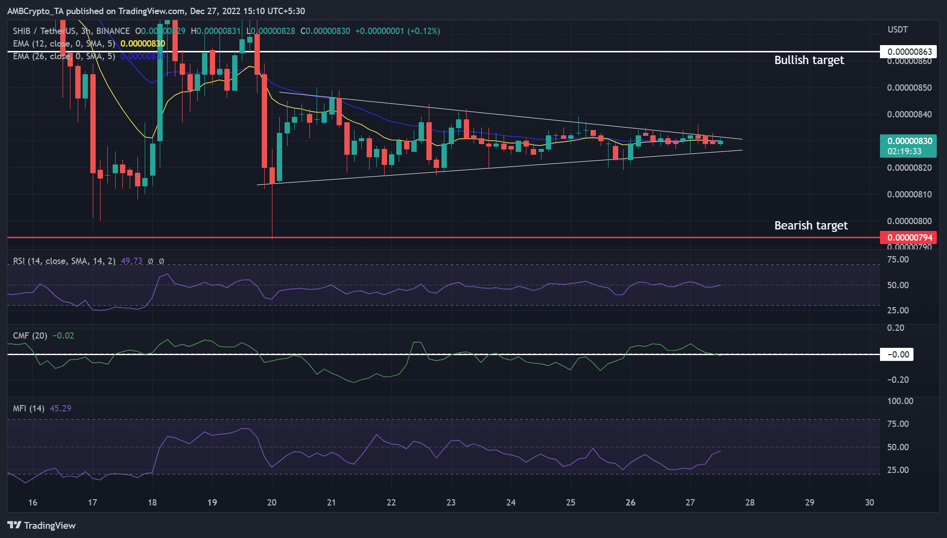 Shiba Inu [SHIB] los inversores a corto plazo podrían ganar un 4% después de esta ruptura