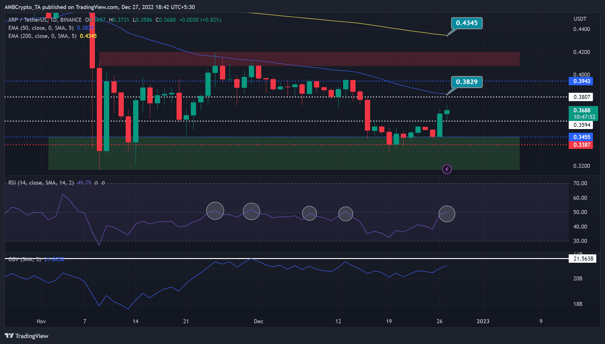 Ir largo en Ripple [XRP]?  Aquí está el 'pero' de la tendencia alcista actual