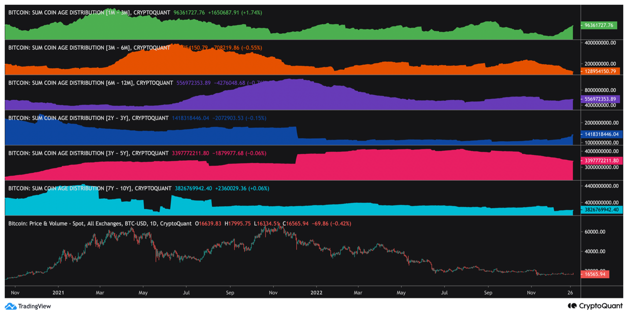 con Bitcoin [BTC] reflejando la caída de precios de 2019, ¿2023 verá inversores impulsados ​​por el pánico?