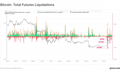 Bitcoin [BTC]: Una historia de cómo los comerciantes cortos provocaron un repunte de precios en enero