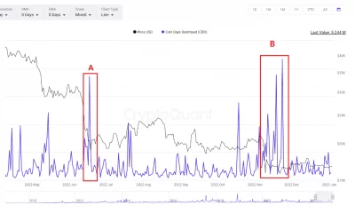 Bitcoin: no entre en pánico, he aquí por qué la caída de BTC a $ 15,000 podría actuar a su favor