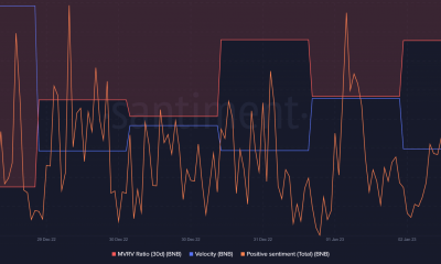 La última integración de Binance puede tener este impacto en BNB en 2023