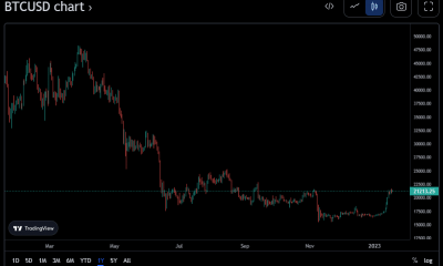 Bitcoin en una racha alcista en enero de 2023: todo lo que es positivo para la moneda rey hasta ahora
