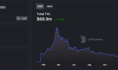 Cardano TVL