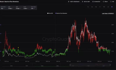 Bitcoin: más dolor para los titulares, ya que las lecturas en cadena sugieren una caída adicional en...
