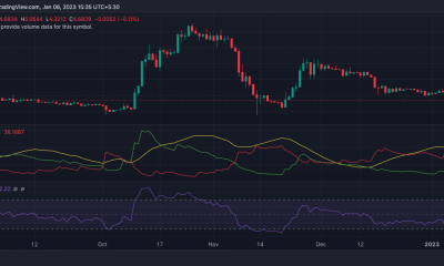 Acción del precio del token Huobi