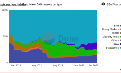 MakerDAO planea hacer un movimiento de $ 100 millones de acuerdo con esta nueva propuesta