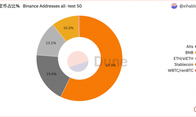 Binance domina el espacio CEX, pero aquí está la mayor preocupación