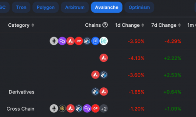 Avalancha DeFi TVL