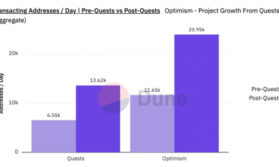 Evaluación del efecto de las 'NFT Quests' de Optimism en los titulares de OP