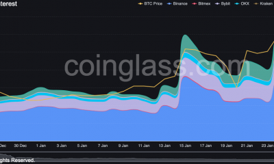Bitcoin: la euforia asola el mercado;  la tendencia alcista se mantiene fuerte