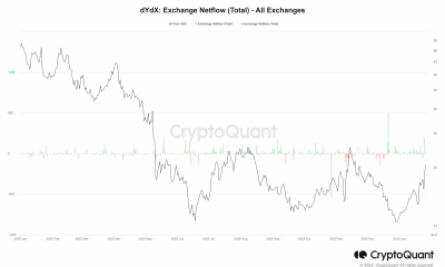 Estadísticas de flujo neto de dYdX