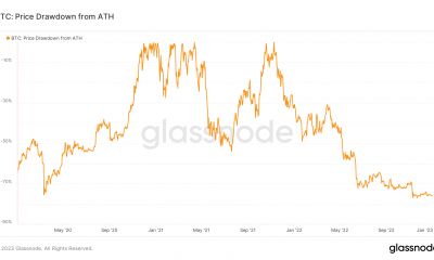 Reducción del precio de Bitcoin de ATH