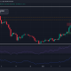 Ir largo en Dogecoin [DOGE]?  Esto es lo que necesita saber