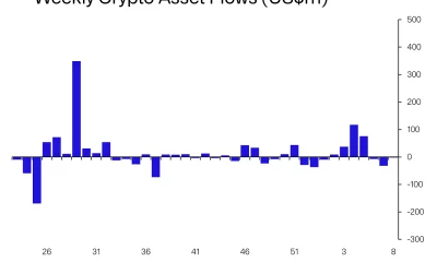 Bitcoin [BTC] los bajistas mantienen la fe mientras los fondos cortos ven una entrada de $ 10 millones: informe