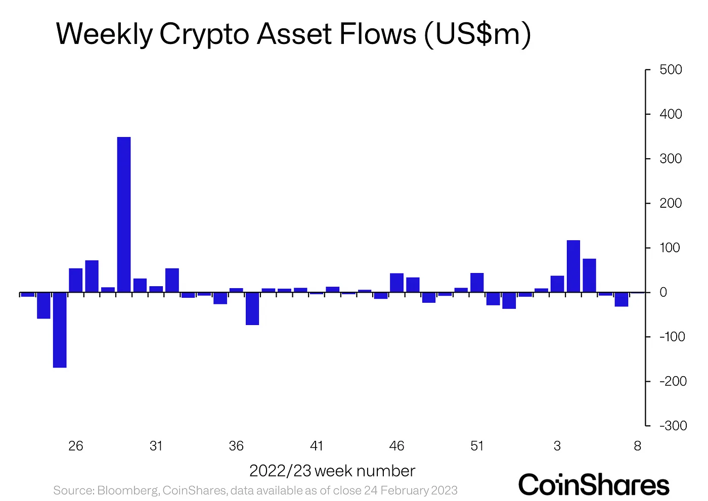 Bitcoin [BTC] los bajistas mantienen la fe mientras los fondos cortos ven una entrada de $ 10 millones: informe